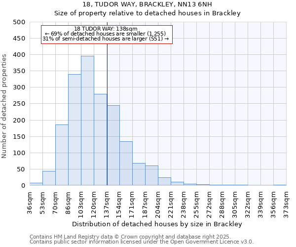 18, TUDOR WAY, BRACKLEY, NN13 6NH: Size of property relative to detached houses in Brackley