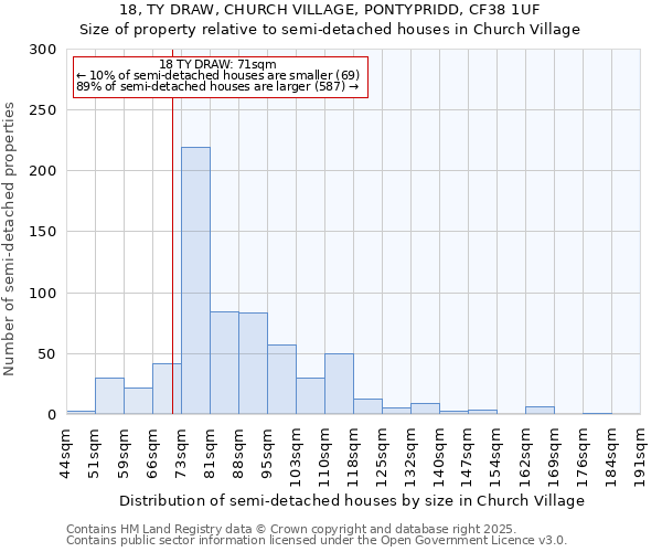 18, TY DRAW, CHURCH VILLAGE, PONTYPRIDD, CF38 1UF: Size of property relative to detached houses in Church Village