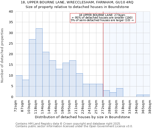 18, UPPER BOURNE LANE, WRECCLESHAM, FARNHAM, GU10 4RQ: Size of property relative to detached houses in Boundstone