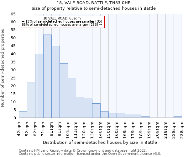 18, VALE ROAD, BATTLE, TN33 0HE: Size of property relative to detached houses in Battle