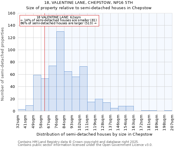 18, VALENTINE LANE, CHEPSTOW, NP16 5TH: Size of property relative to detached houses in Chepstow