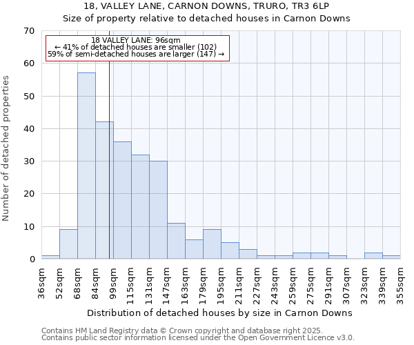 18, VALLEY LANE, CARNON DOWNS, TRURO, TR3 6LP: Size of property relative to detached houses in Carnon Downs