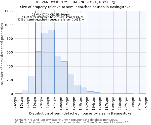 18, VAN DYCK CLOSE, BASINGSTOKE, RG21 3QJ: Size of property relative to detached houses in Basingstoke