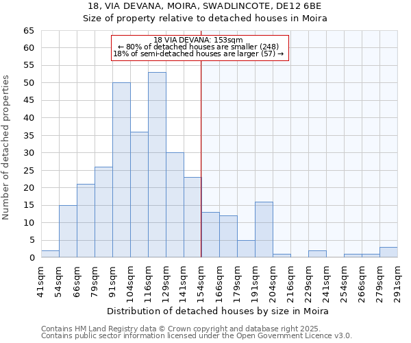 18, VIA DEVANA, MOIRA, SWADLINCOTE, DE12 6BE: Size of property relative to detached houses in Moira