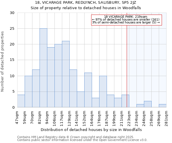 18, VICARAGE PARK, REDLYNCH, SALISBURY, SP5 2JZ: Size of property relative to detached houses in Woodfalls