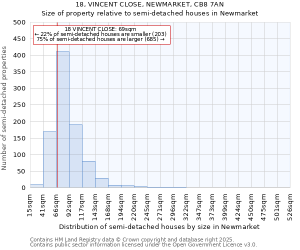 18, VINCENT CLOSE, NEWMARKET, CB8 7AN: Size of property relative to detached houses in Newmarket