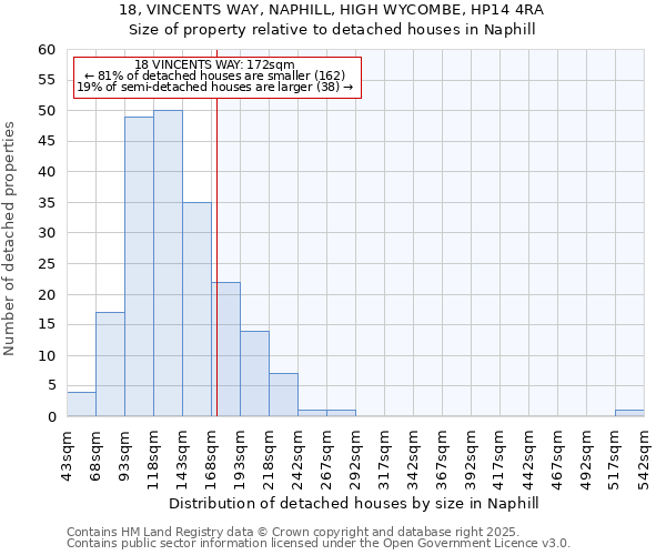 18, VINCENTS WAY, NAPHILL, HIGH WYCOMBE, HP14 4RA: Size of property relative to detached houses in Naphill