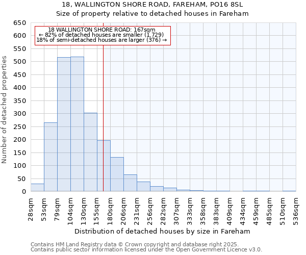 18, WALLINGTON SHORE ROAD, FAREHAM, PO16 8SL: Size of property relative to detached houses in Fareham