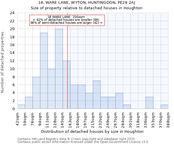 18, WARE LANE, WYTON, HUNTINGDON, PE28 2AJ: Size of property relative to detached houses in Houghton