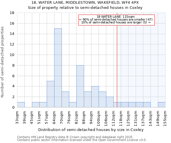 18, WATER LANE, MIDDLESTOWN, WAKEFIELD, WF4 4PX: Size of property relative to detached houses in Coxley