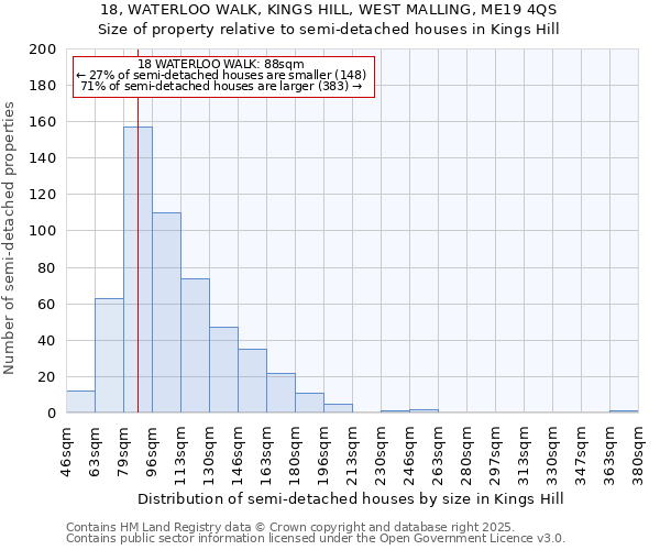 18, WATERLOO WALK, KINGS HILL, WEST MALLING, ME19 4QS: Size of property relative to detached houses in Kings Hill