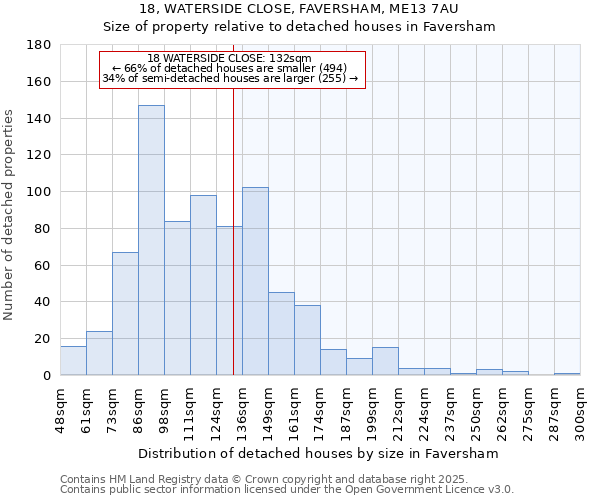 18, WATERSIDE CLOSE, FAVERSHAM, ME13 7AU: Size of property relative to detached houses in Faversham