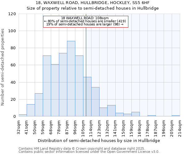 18, WAXWELL ROAD, HULLBRIDGE, HOCKLEY, SS5 6HF: Size of property relative to detached houses in Hullbridge