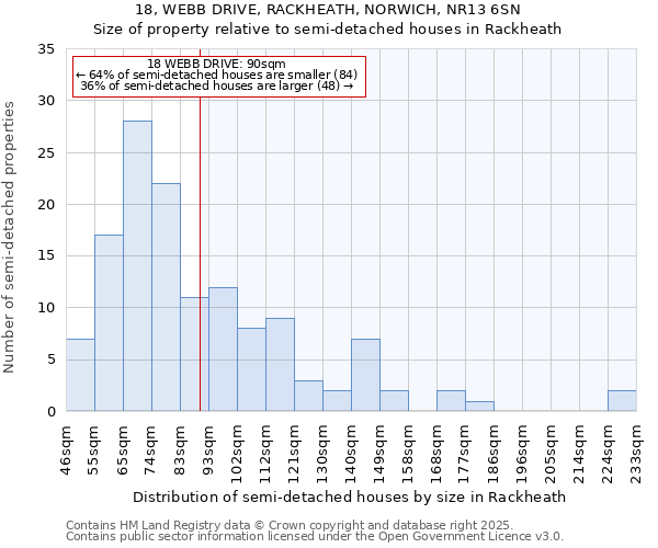 18, WEBB DRIVE, RACKHEATH, NORWICH, NR13 6SN: Size of property relative to detached houses in Rackheath