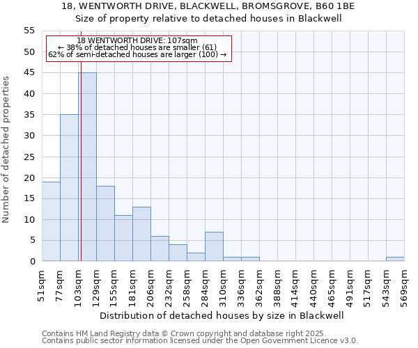 18, WENTWORTH DRIVE, BLACKWELL, BROMSGROVE, B60 1BE: Size of property relative to detached houses in Blackwell