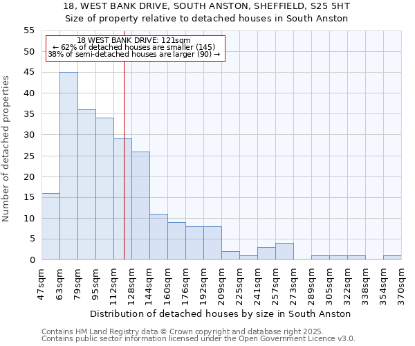 18, WEST BANK DRIVE, SOUTH ANSTON, SHEFFIELD, S25 5HT: Size of property relative to detached houses in South Anston