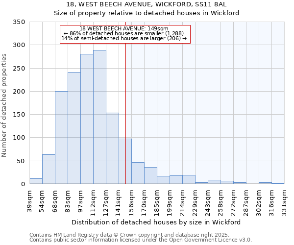 18, WEST BEECH AVENUE, WICKFORD, SS11 8AL: Size of property relative to detached houses in Wickford