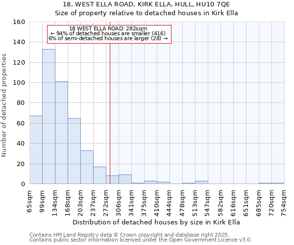 18, WEST ELLA ROAD, KIRK ELLA, HULL, HU10 7QE: Size of property relative to detached houses in Kirk Ella