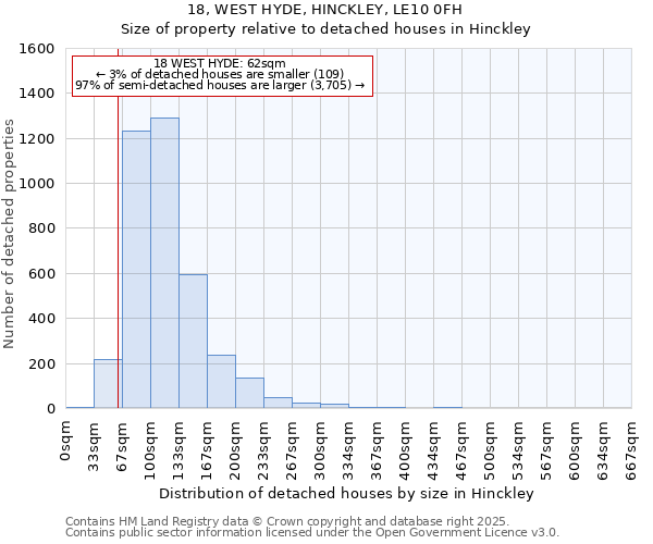 18, WEST HYDE, HINCKLEY, LE10 0FH: Size of property relative to detached houses in Hinckley