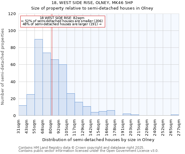 18, WEST SIDE RISE, OLNEY, MK46 5HP: Size of property relative to detached houses in Olney