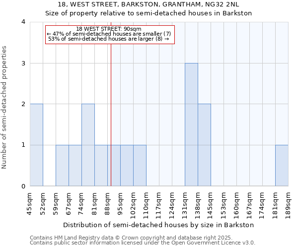 18, WEST STREET, BARKSTON, GRANTHAM, NG32 2NL: Size of property relative to detached houses in Barkston