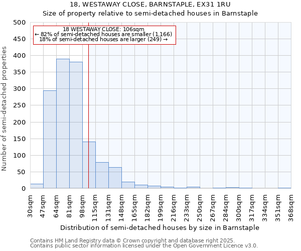 18, WESTAWAY CLOSE, BARNSTAPLE, EX31 1RU: Size of property relative to detached houses in Barnstaple