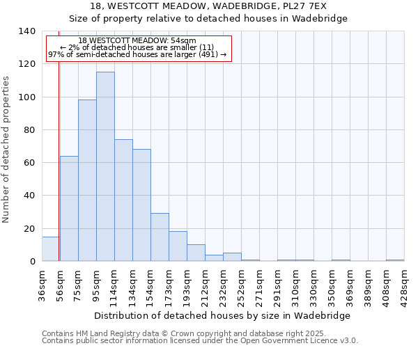 18, WESTCOTT MEADOW, WADEBRIDGE, PL27 7EX: Size of property relative to detached houses in Wadebridge