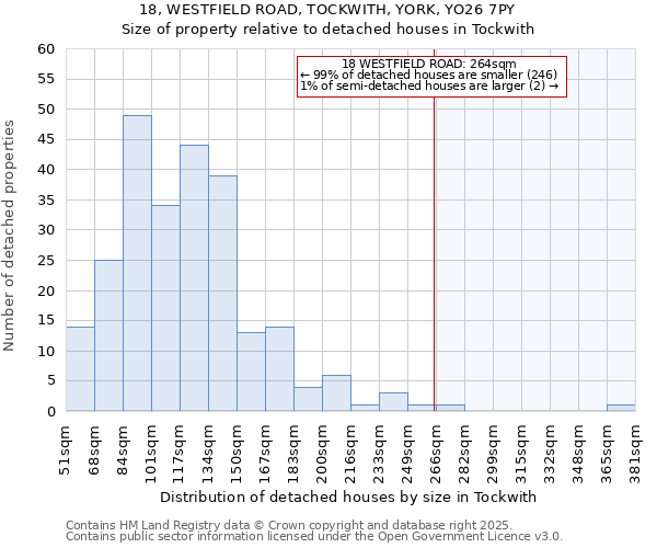 18, WESTFIELD ROAD, TOCKWITH, YORK, YO26 7PY: Size of property relative to detached houses in Tockwith