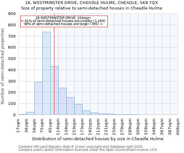 18, WESTMINSTER DRIVE, CHEADLE HULME, CHEADLE, SK8 7QX: Size of property relative to detached houses in Cheadle Hulme