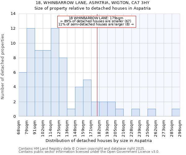 18, WHINBARROW LANE, ASPATRIA, WIGTON, CA7 3HY: Size of property relative to detached houses in Aspatria