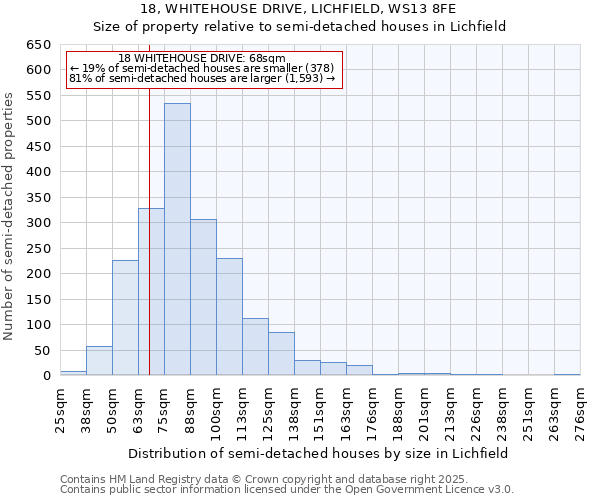 18, WHITEHOUSE DRIVE, LICHFIELD, WS13 8FE: Size of property relative to detached houses in Lichfield