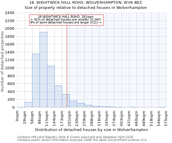 18, WIGHTWICK HALL ROAD, WOLVERHAMPTON, WV6 8BZ: Size of property relative to detached houses in Wolverhampton