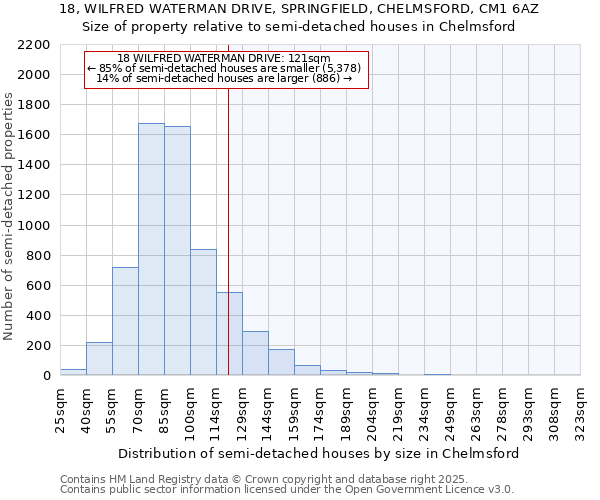 18, WILFRED WATERMAN DRIVE, SPRINGFIELD, CHELMSFORD, CM1 6AZ: Size of property relative to detached houses in Chelmsford