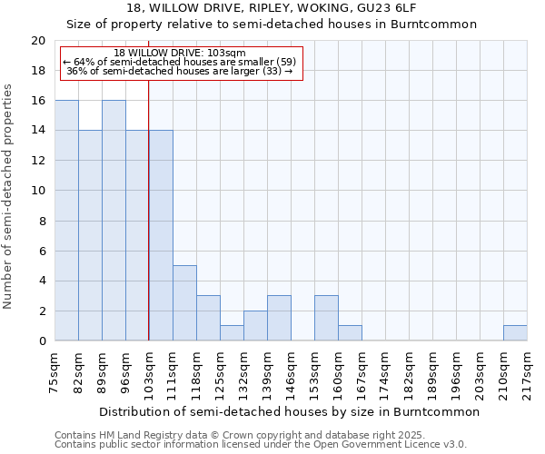 18, WILLOW DRIVE, RIPLEY, WOKING, GU23 6LF: Size of property relative to detached houses in Burntcommon