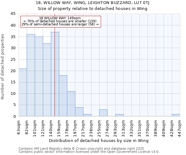 18, WILLOW WAY, WING, LEIGHTON BUZZARD, LU7 0TJ: Size of property relative to detached houses in Wing