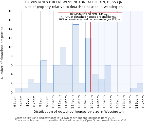 18, WISTANES GREEN, WESSINGTON, ALFRETON, DE55 6JN: Size of property relative to detached houses in Wessington