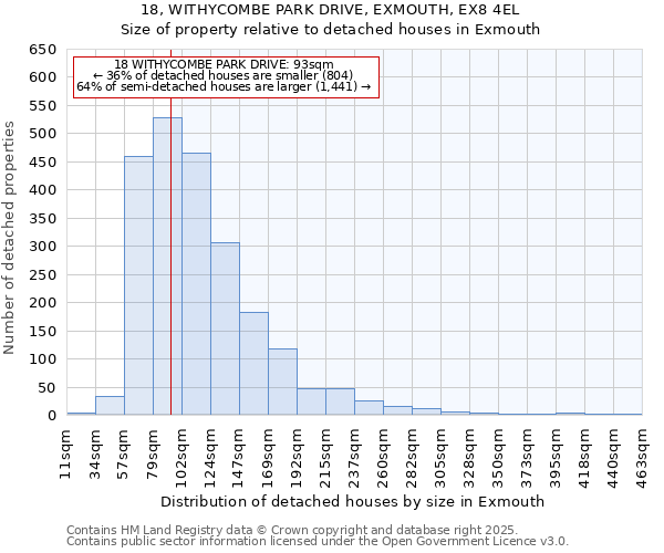 18, WITHYCOMBE PARK DRIVE, EXMOUTH, EX8 4EL: Size of property relative to detached houses in Exmouth