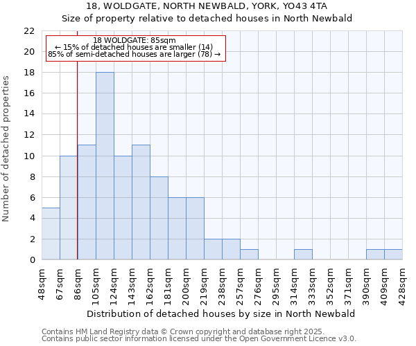 18, WOLDGATE, NORTH NEWBALD, YORK, YO43 4TA: Size of property relative to detached houses in North Newbald