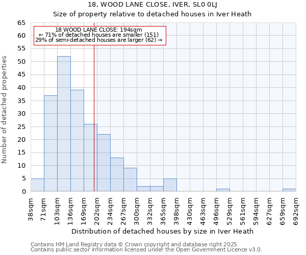 18, WOOD LANE CLOSE, IVER, SL0 0LJ: Size of property relative to detached houses in Iver Heath