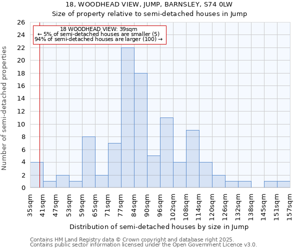 18, WOODHEAD VIEW, JUMP, BARNSLEY, S74 0LW: Size of property relative to detached houses in Jump