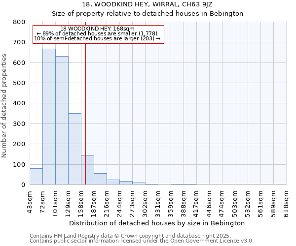 18, WOODKIND HEY, WIRRAL, CH63 9JZ: Size of property relative to detached houses in Bebington