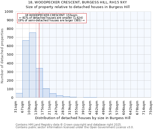 18, WOODPECKER CRESCENT, BURGESS HILL, RH15 9XY: Size of property relative to detached houses in Burgess Hill