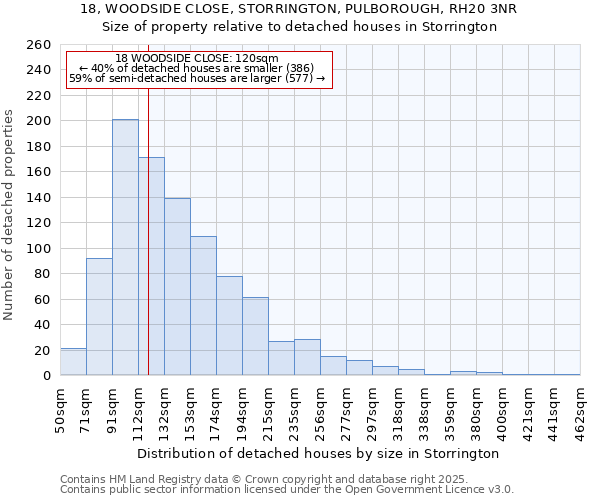 18, WOODSIDE CLOSE, STORRINGTON, PULBOROUGH, RH20 3NR: Size of property relative to detached houses in Storrington