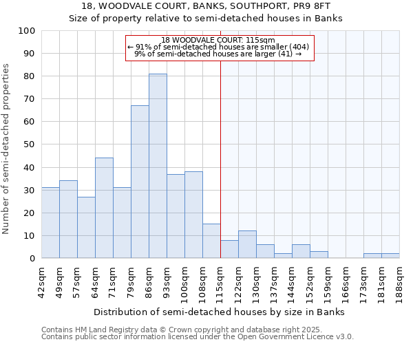 18, WOODVALE COURT, BANKS, SOUTHPORT, PR9 8FT: Size of property relative to detached houses in Banks