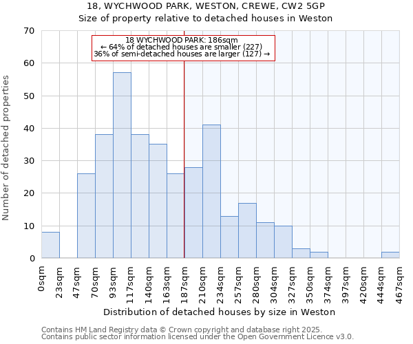 18, WYCHWOOD PARK, WESTON, CREWE, CW2 5GP: Size of property relative to detached houses in Weston