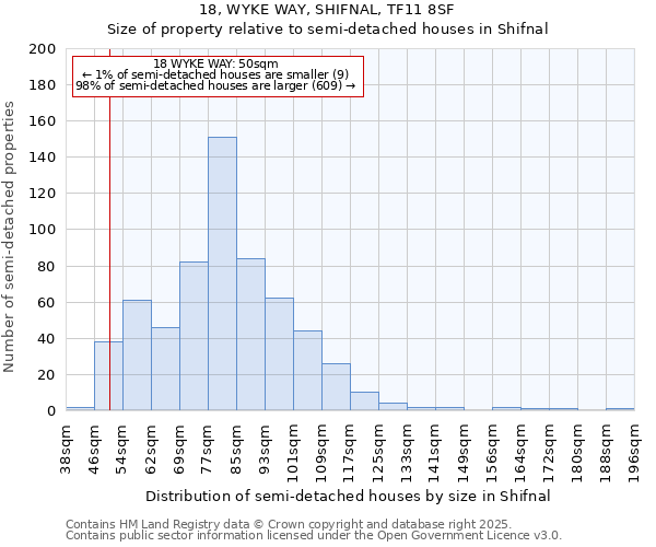 18, WYKE WAY, SHIFNAL, TF11 8SF: Size of property relative to detached houses in Shifnal