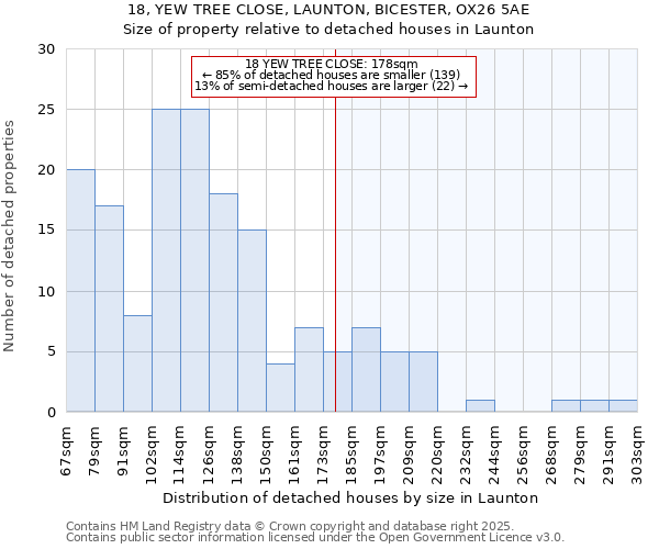 18, YEW TREE CLOSE, LAUNTON, BICESTER, OX26 5AE: Size of property relative to detached houses in Launton