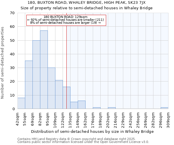 180, BUXTON ROAD, WHALEY BRIDGE, HIGH PEAK, SK23 7JX: Size of property relative to detached houses in Whaley Bridge