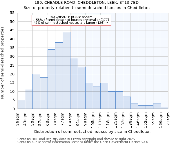 180, CHEADLE ROAD, CHEDDLETON, LEEK, ST13 7BD: Size of property relative to detached houses in Cheddleton