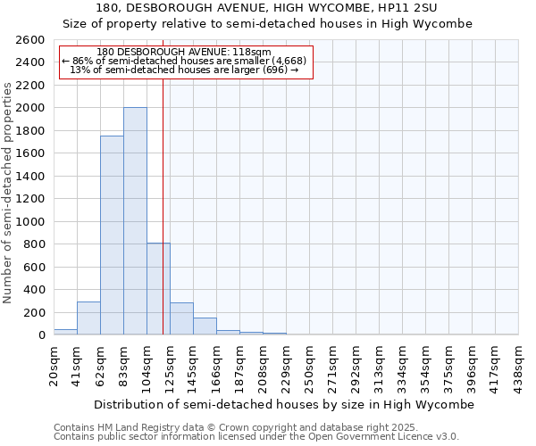 180, DESBOROUGH AVENUE, HIGH WYCOMBE, HP11 2SU: Size of property relative to detached houses in High Wycombe